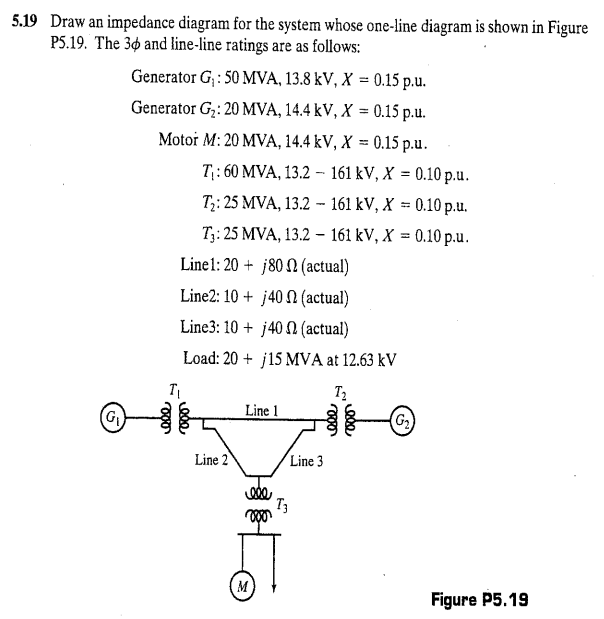 Solved 5.19 Draw an impedance diagram for the system whose | Chegg.com
