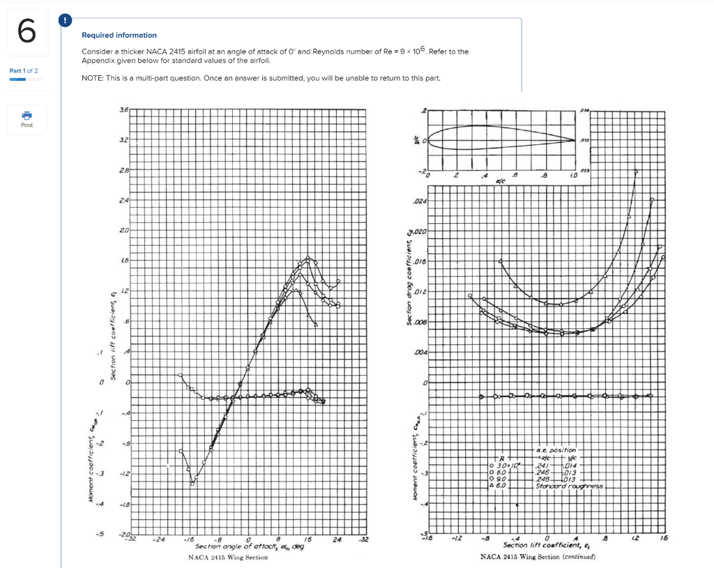 Solved Estimate the total skin friction drag coefficient for | Chegg.com