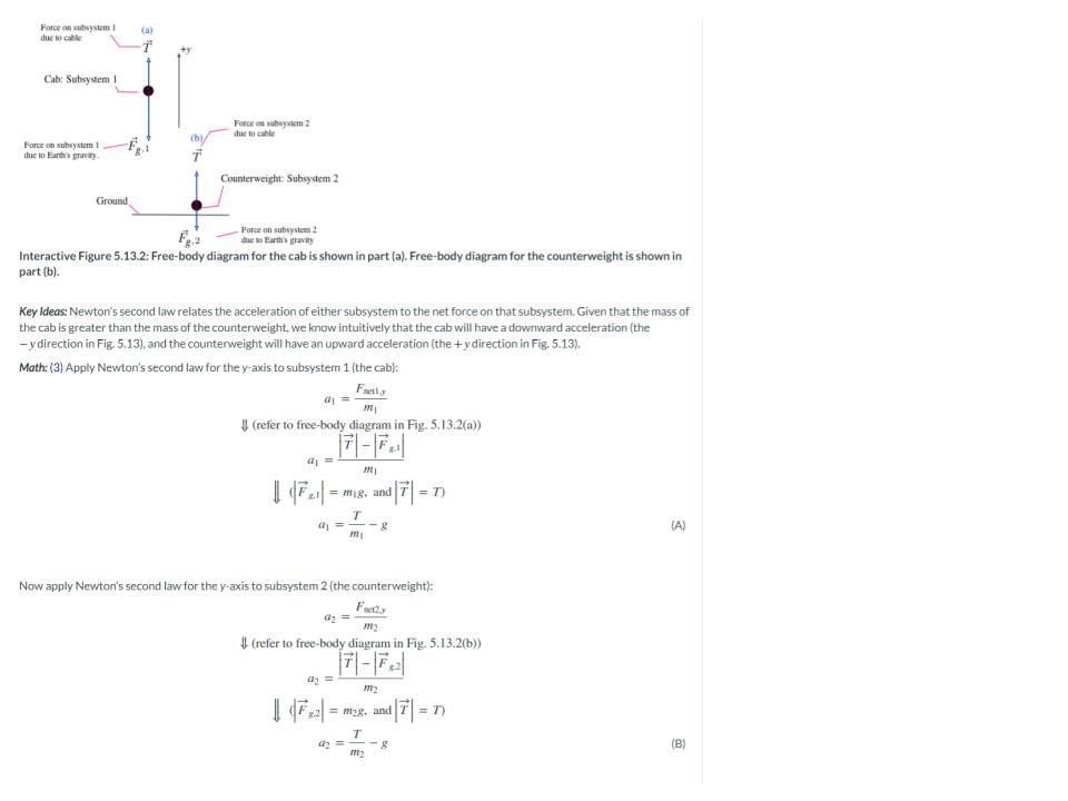 Solved A simple model of an elevator consists of the cab, | Chegg.com