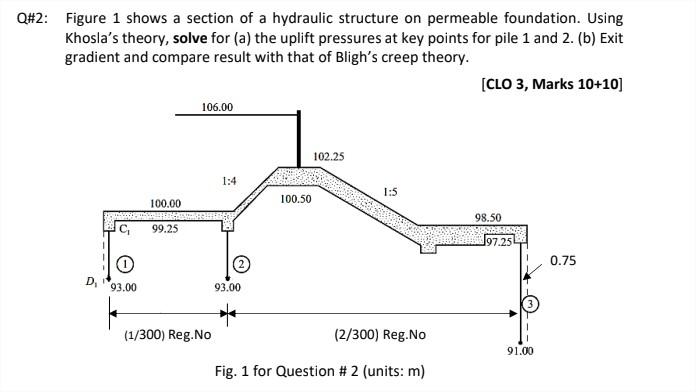 Solved Q#2: Figure 1 shows a section of a hydraulic | Chegg.com