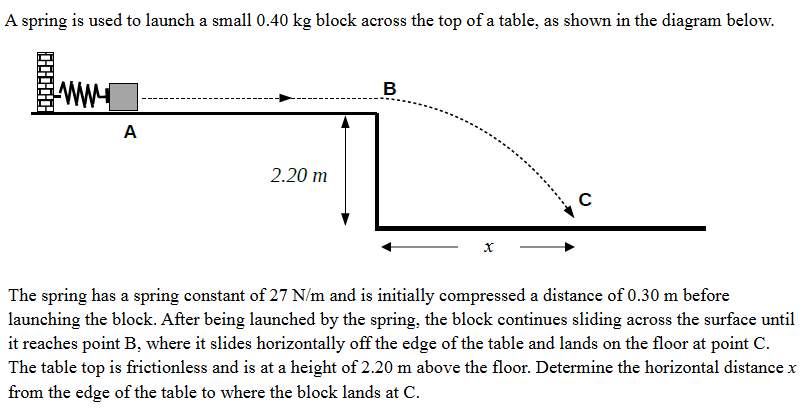 Solved The spring has a spring constant of | Chegg.com