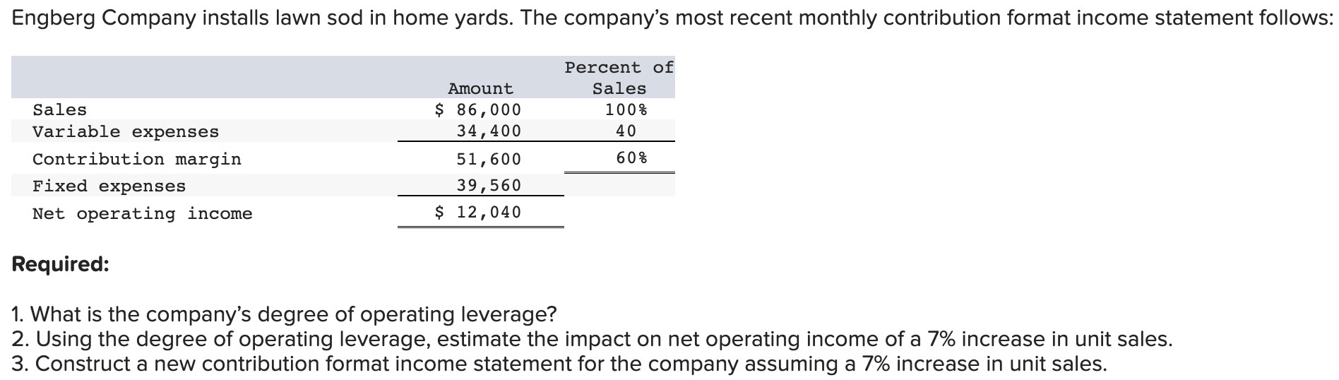 Solved What is the company's degree of operating leverage? | Chegg.com