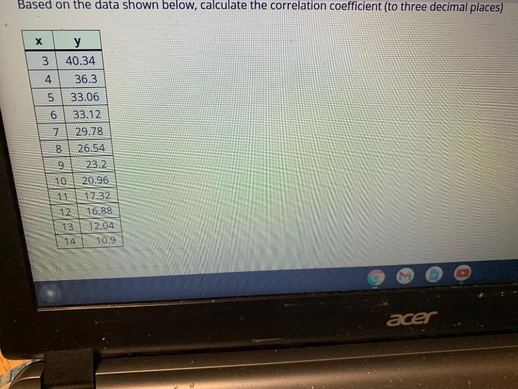 Solved Based on the data shown below, calculate the | Chegg.com