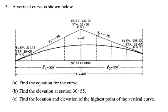 Solved 3. A vertical curve is shown below. ELEV. 239.12 STA. | Chegg.com
