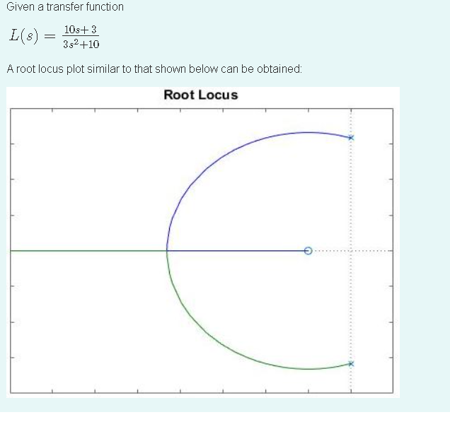 Solved Given a transfer function L(8) - 108+ 3 382 +10 A | Chegg.com