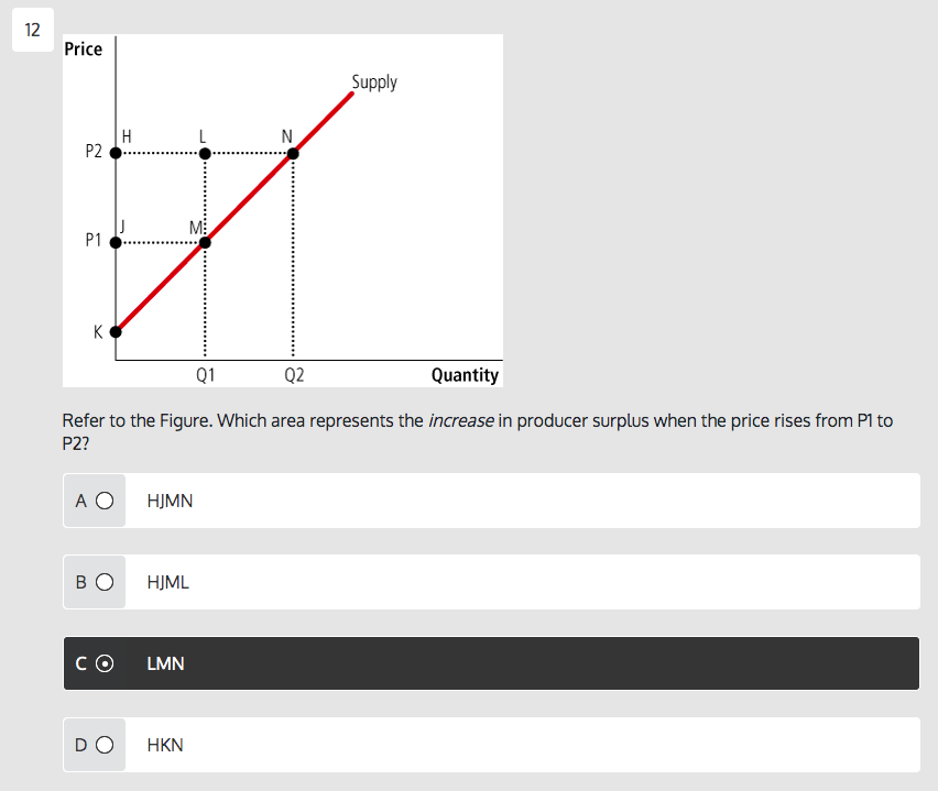 Solved Price Supply Q1 Q2 Quantity Refer To The Figure. | Chegg.com