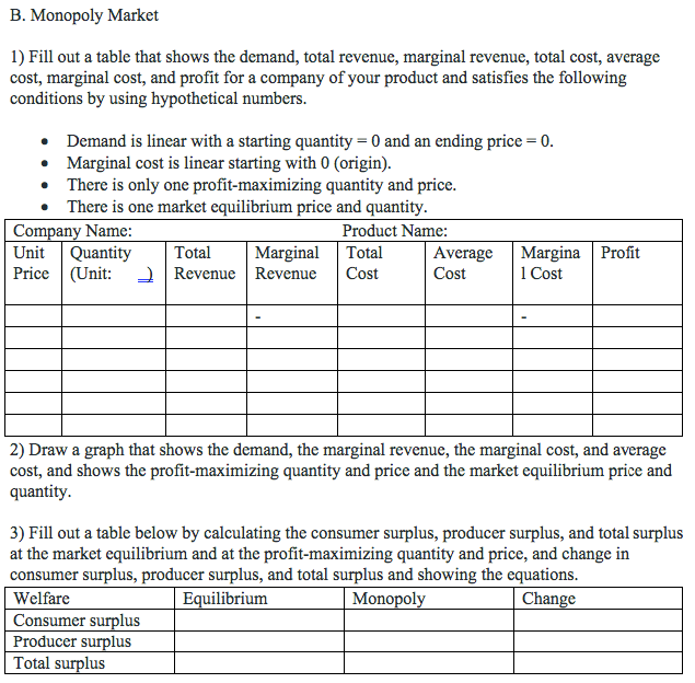 Solved B. Monopoly Market 1) Fill Out A Table That Shows The | Chegg.com