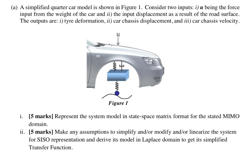 (a) A simplified quarter car model is shown in Figure | Chegg.com
