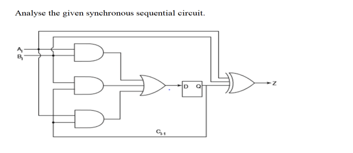 Solved Analyse The Given Synchronous Sequential Circuit. B Z | Chegg.com