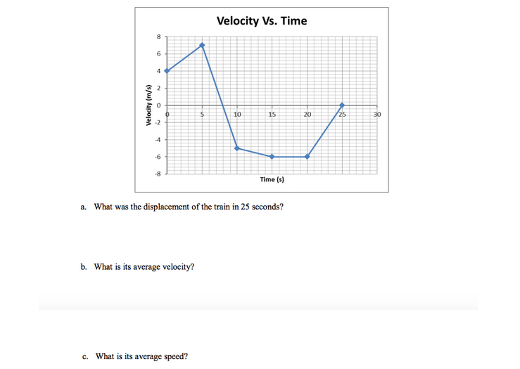 Solved Velocity Vs. Time 8 6 4 2 Velocity (m/s) 0 10 15 20 | Chegg.com