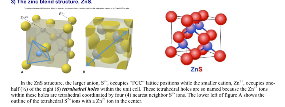 Zinc Blende Structure