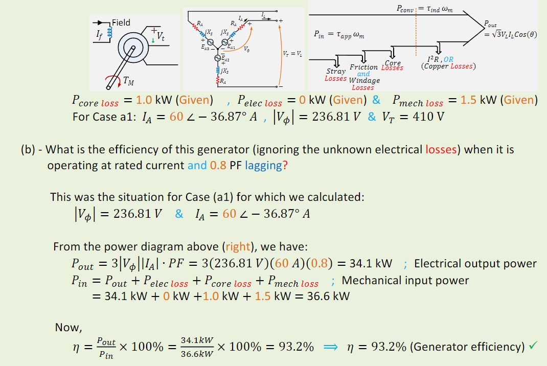 Solved What is being asked for are MATLAB codes for graphing | Chegg.com