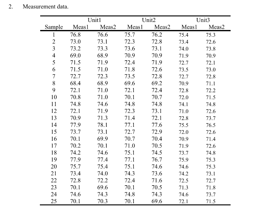 Solved A measurement systems study involving 25 parts, three | Chegg.com