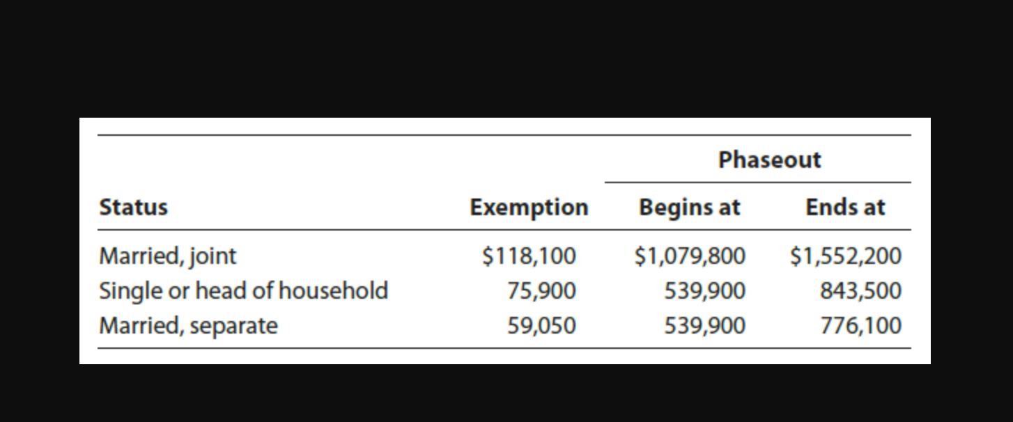 Solved Click here to access the exemption table. If | Chegg.com