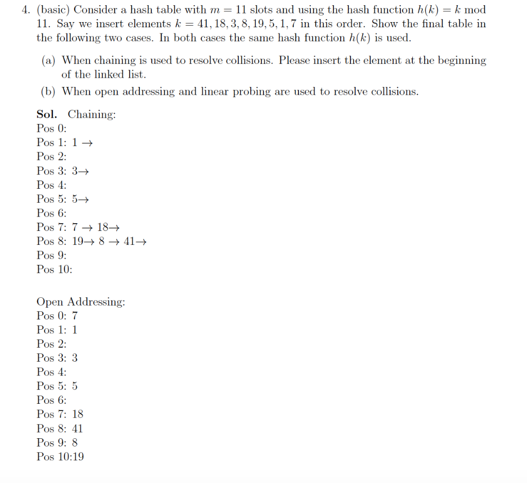 Solved 4. (basic) Consider a hash table with m- 11 slots and | Chegg.com
