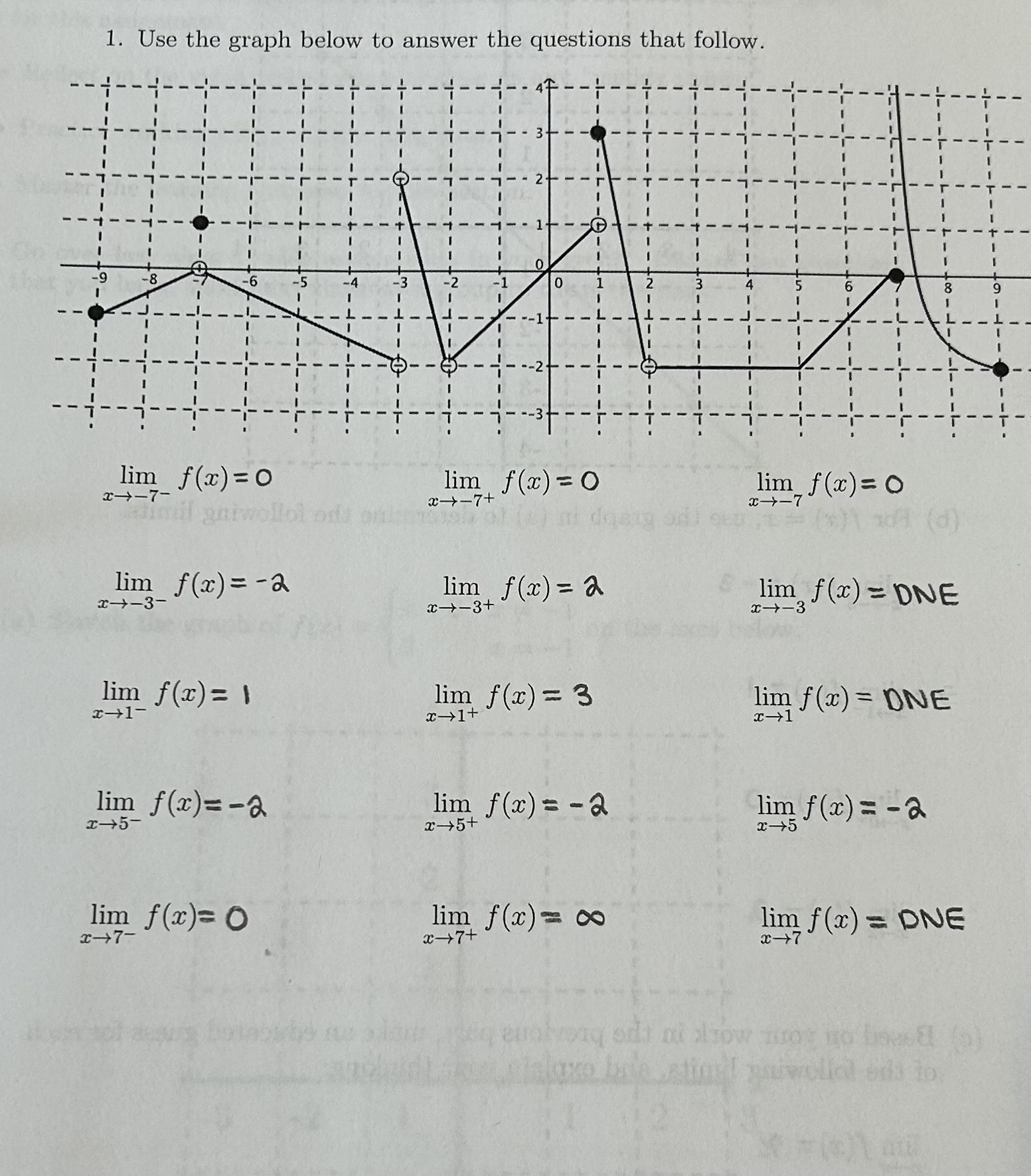 solved-use-the-graph-below-to-determine-the-following-limits-chegg