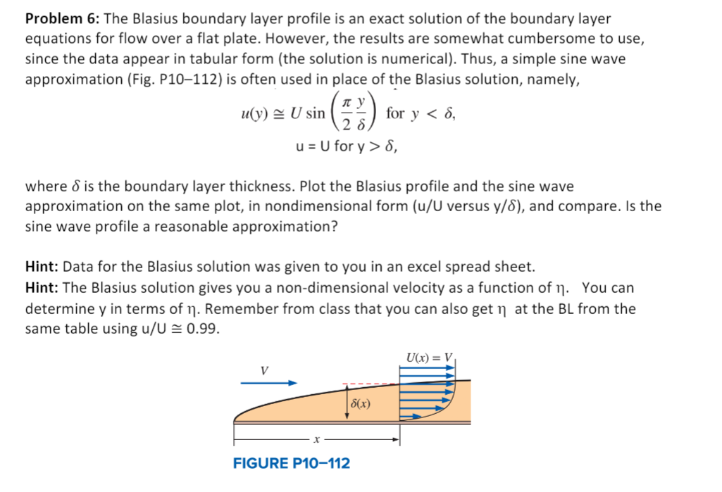 Solved Problem 6: The Blasius Boundary Layer Profile Is An | Chegg.com