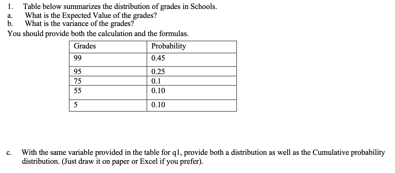 Solved 1. Table below summarizes the distribution of grades | Chegg.com