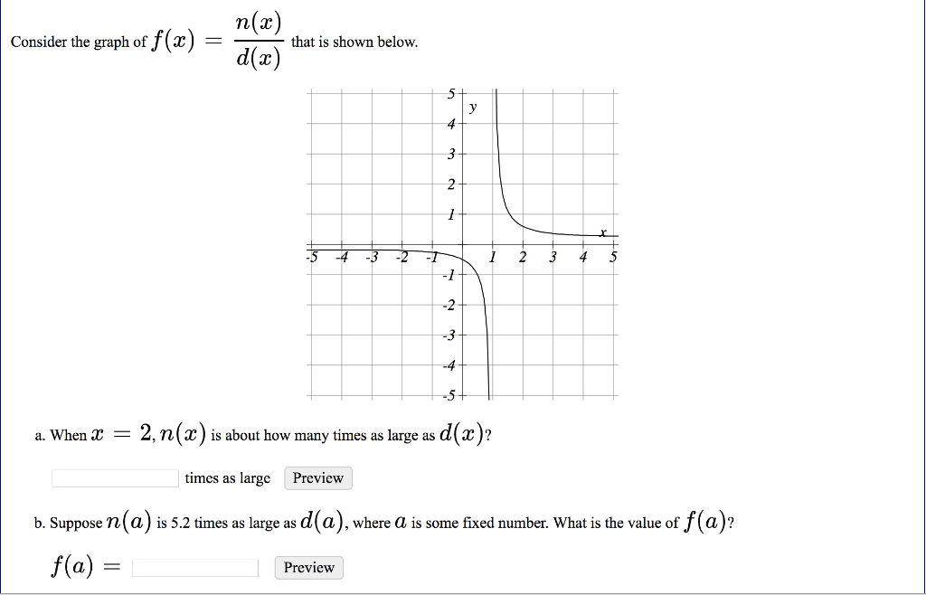 Solved n(x) Consider the graph of f()t d(x) shown below. -5 | Chegg.com