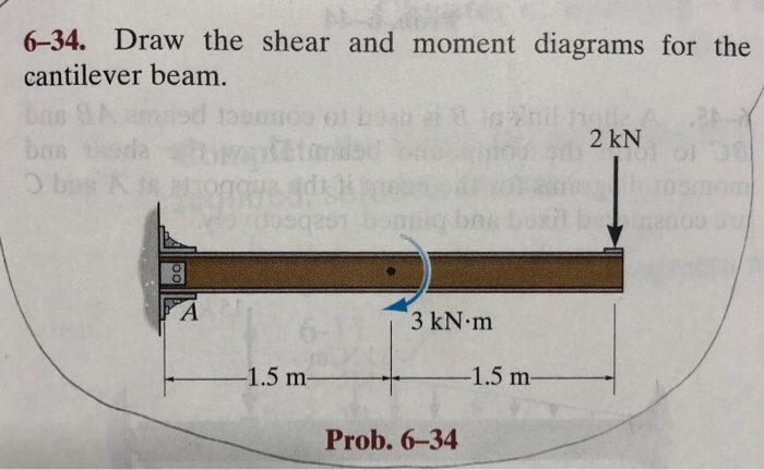 6 34 Draw The Shear And Moment Diagrams For Cantilever Beam - The Best ...