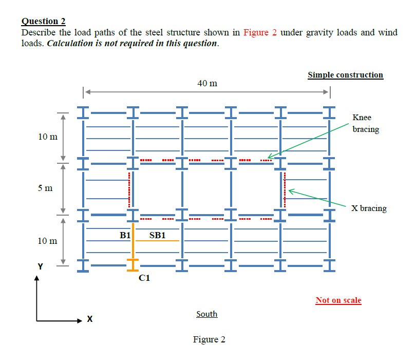 Question 2 Describe the load paths of the steel | Chegg.com
