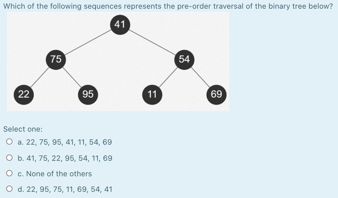 Solved Given the binary tree below, which of the following | Chegg.com