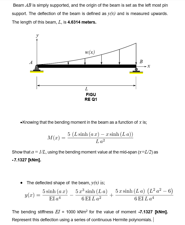 Solved Beam AB Is Simply Supported, And The Origin Of The | Chegg.com