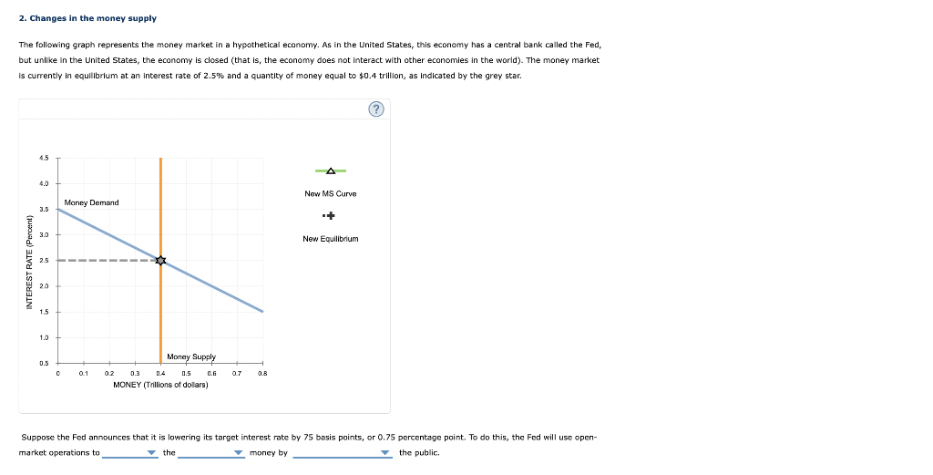 Solved The following graph represents the money market in a | Chegg.com