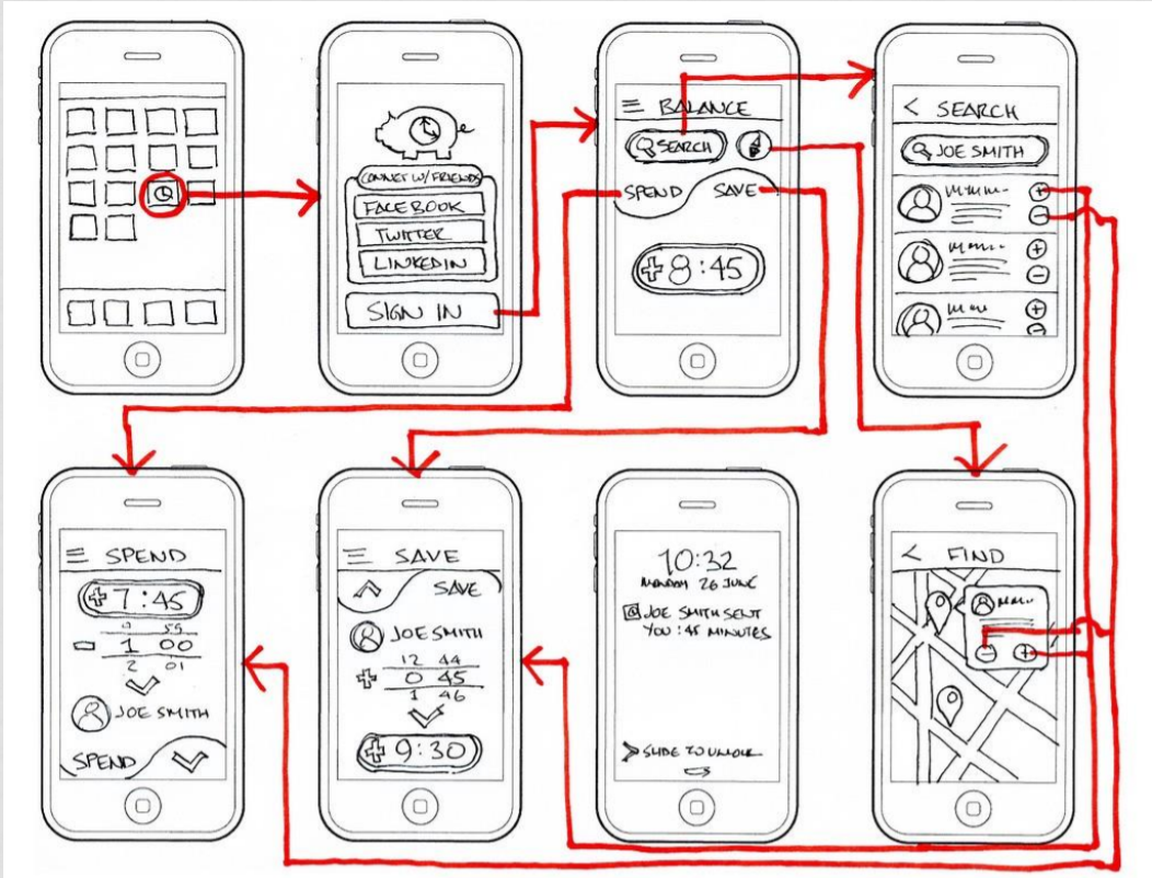 Solved You are required to design a mobile app prototype You | Chegg ...