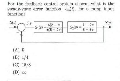 Solved For the feedback control system shown, what is the | Chegg.com
