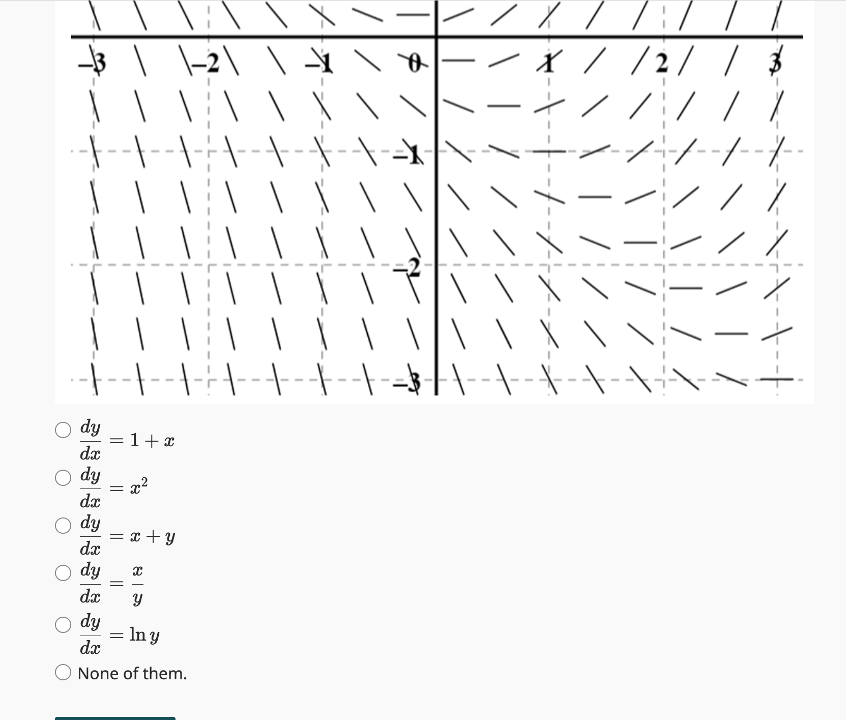 Solved Below is a slope field for which of the following | Chegg.com