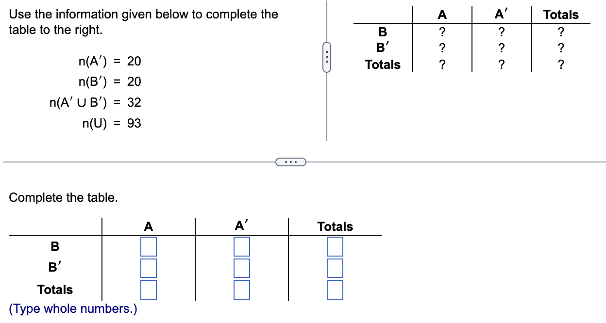 Solved Use The Information Given Below To Complete The Table | Chegg.com