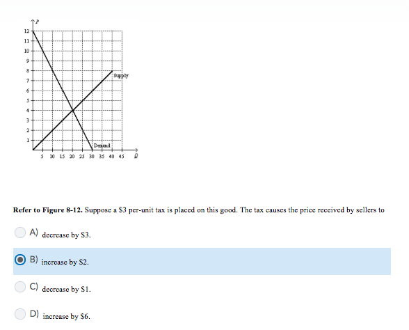 Solved 12 10 5 10 15 20 25 30 35 40 45 Refer to Figure 8-12. | Chegg.com
