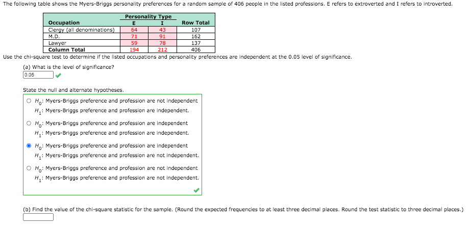 Solved The Following Table Shows The Myers Briggs Chegg solved-the-following-table-shows-the-myers-briggs-chegg