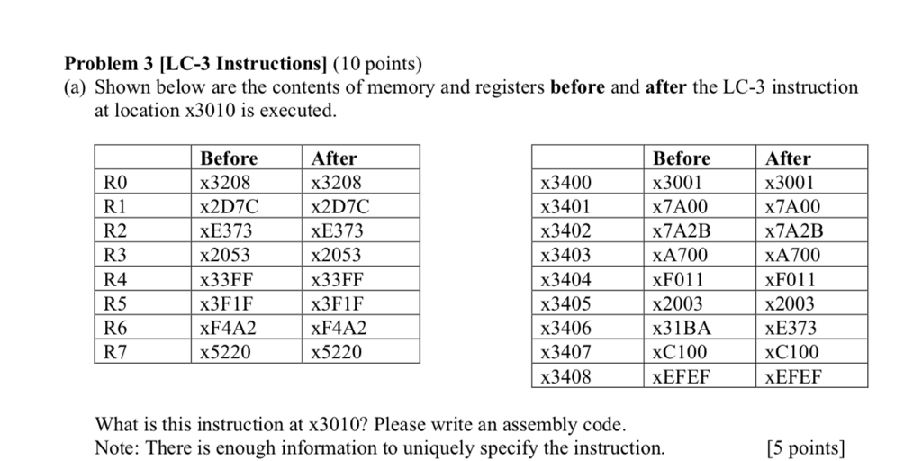 Problem 3 [LC3 Instructions] (10 points) (a) Shown