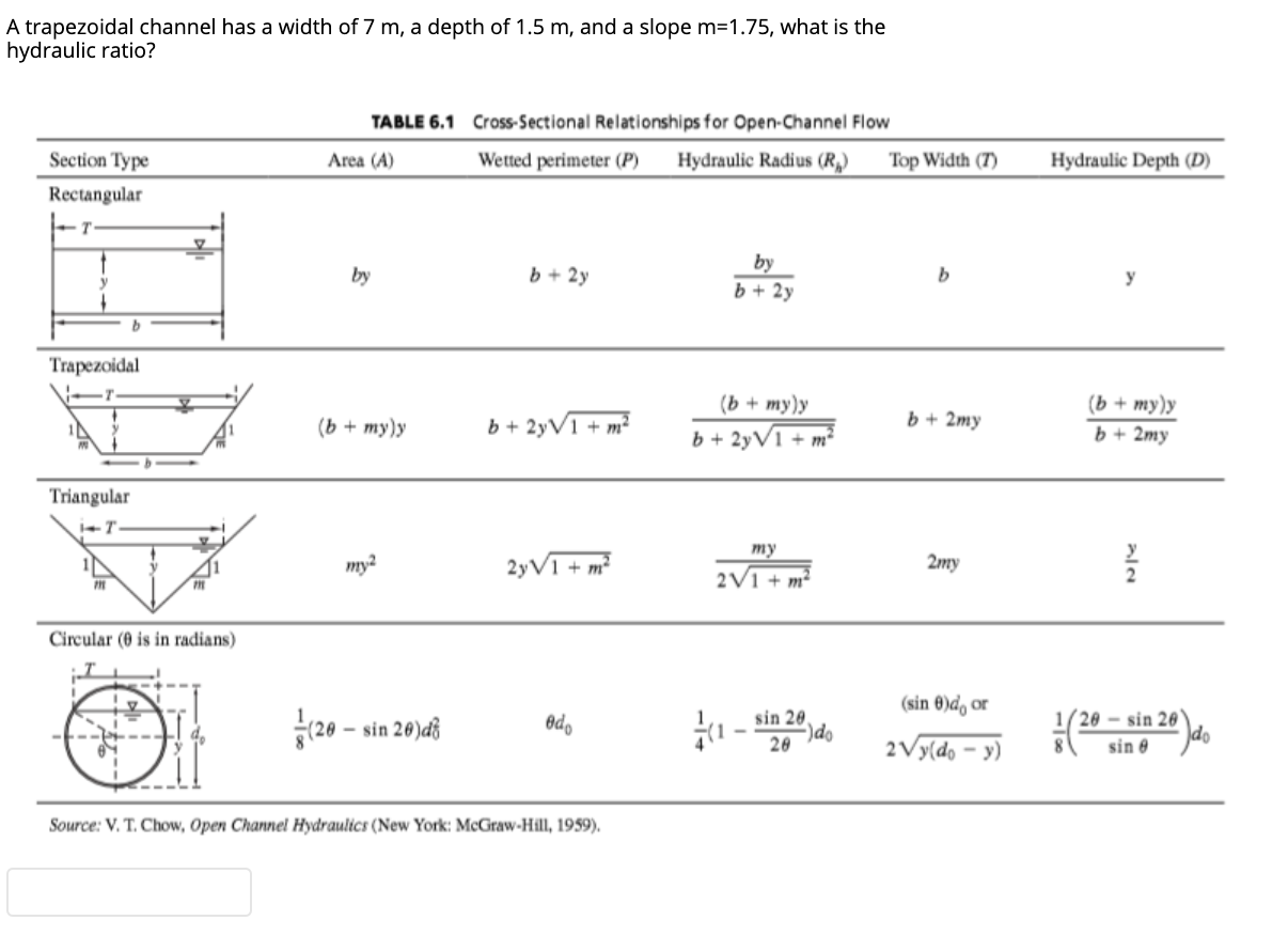 Wetted Perimeter Of Trapezoidal Channel