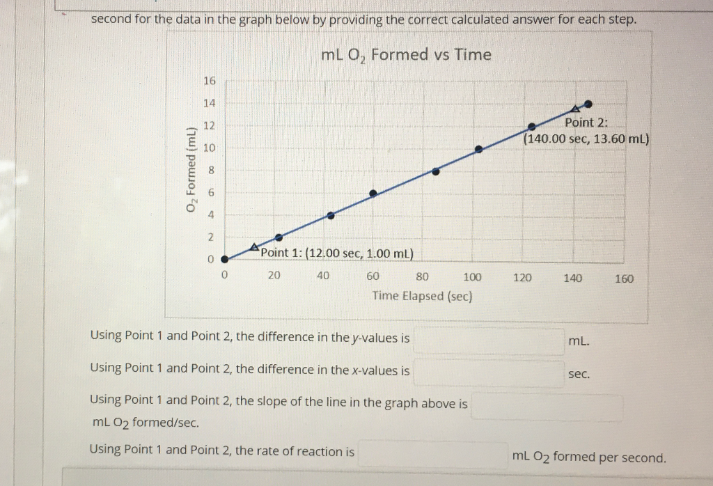 solved-second-for-the-data-in-the-graph-below-by-providing-chegg