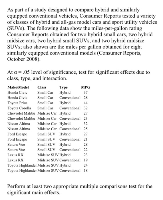 Consumer reports deals hybrid suv