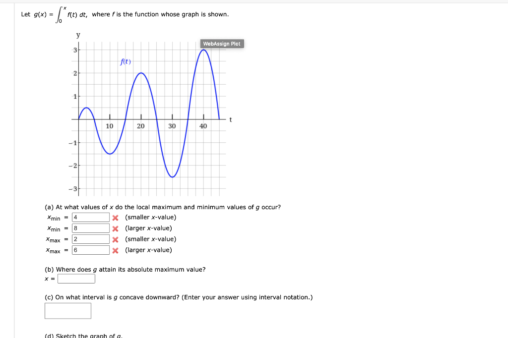 Solved Let G X F Re F T Dt Where F Is The Function Chegg Com