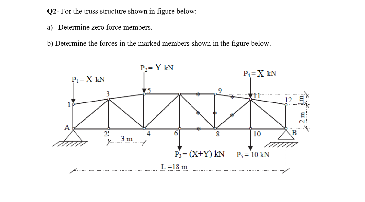 Solved Q2- For the truss structure shown in figure below: a) | Chegg.com