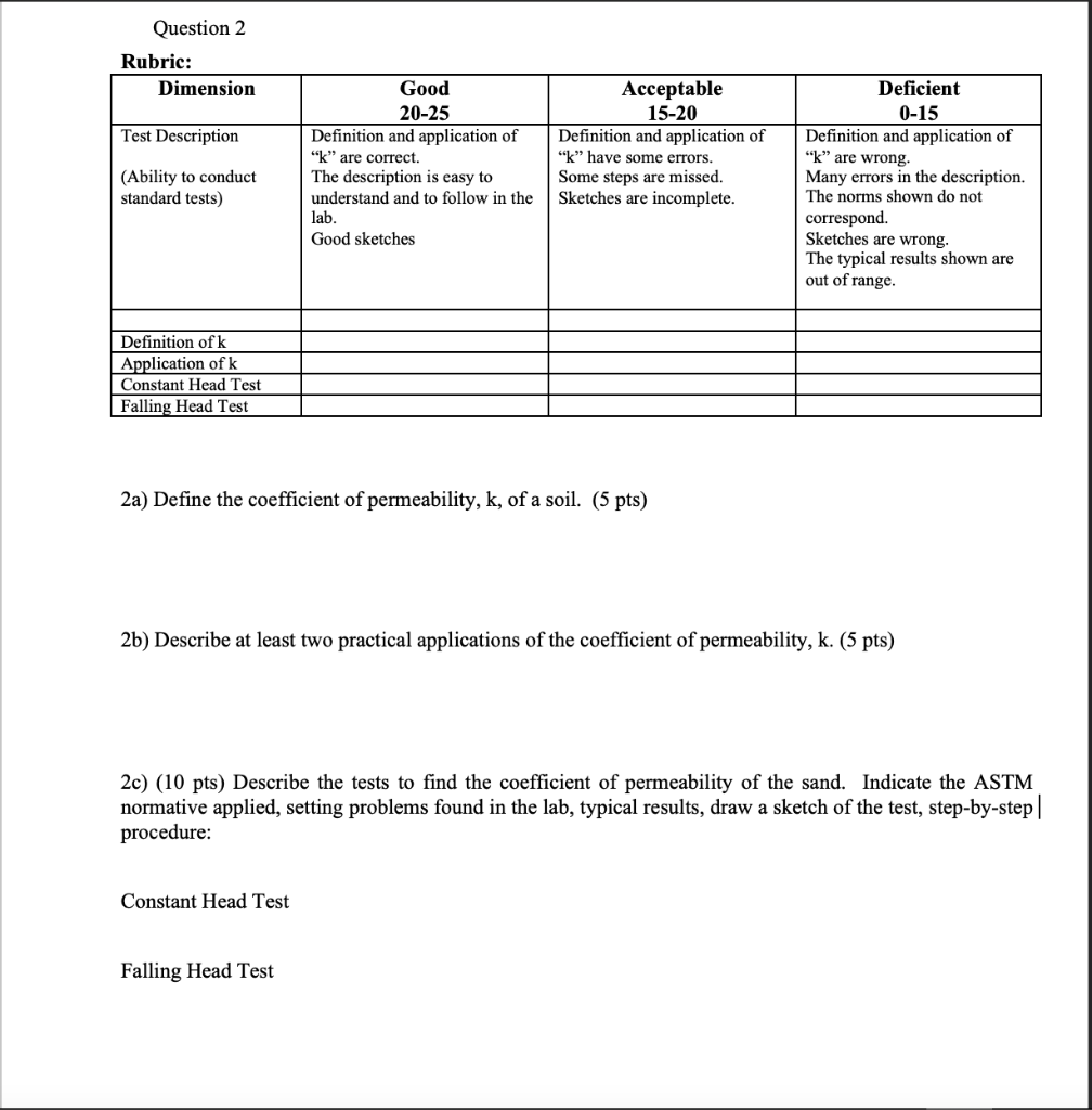 Solved Question 2 Rubric Dimension Test Description Good