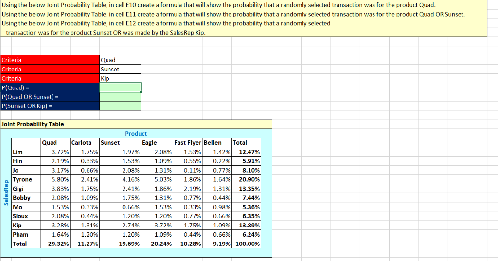 Solved Using the below Joint Probability Table, in cell E10