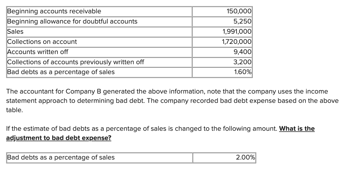Solved The accountant for Company B generated the above | Chegg.com