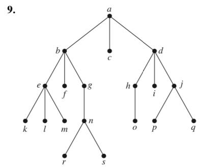 Solved - In which order are the vertices of the ordered | Chegg.com