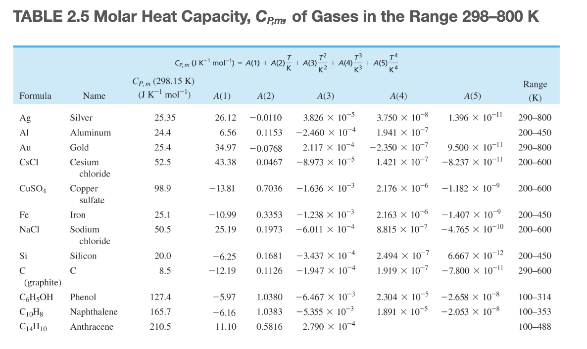 a) Calculate AS ºr for the reaction H2(g) + Cl2(g) +