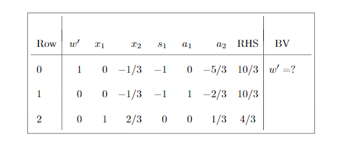Solved Below is a tableau obtained when solving the phase 1 | Chegg.com
