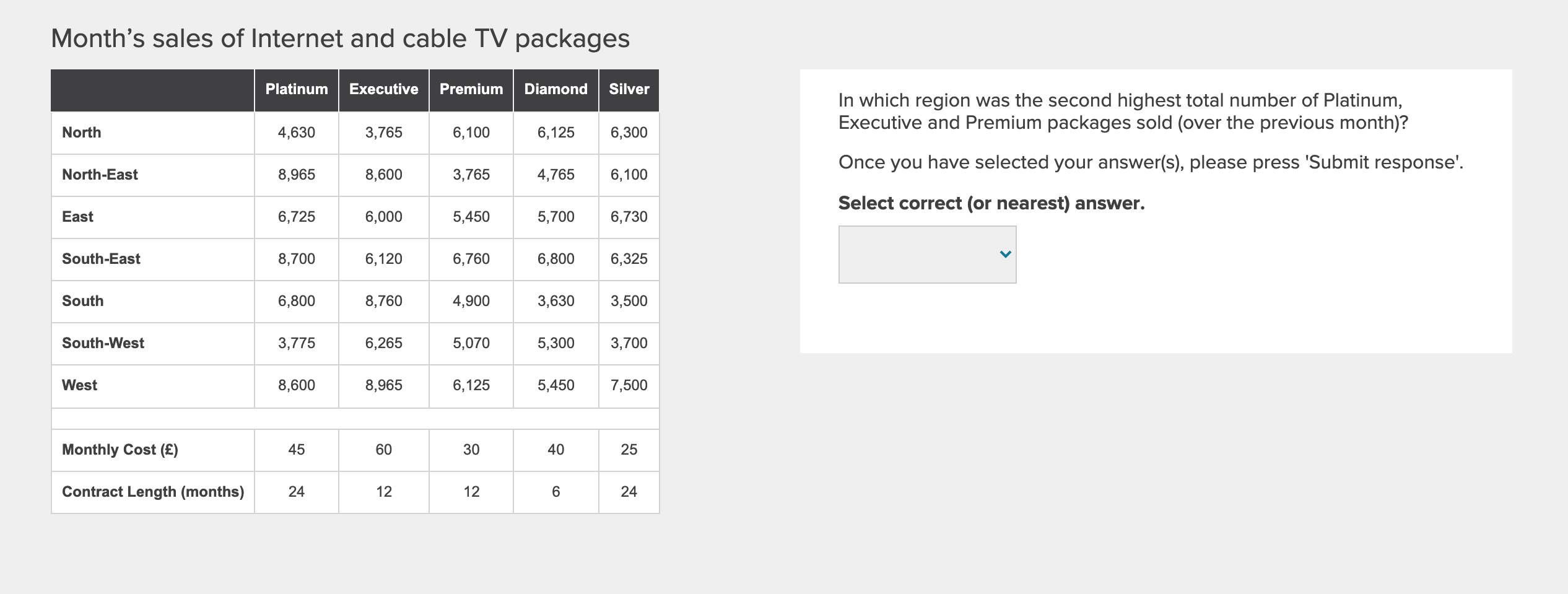 Solved Month's sales of and cable TV packages