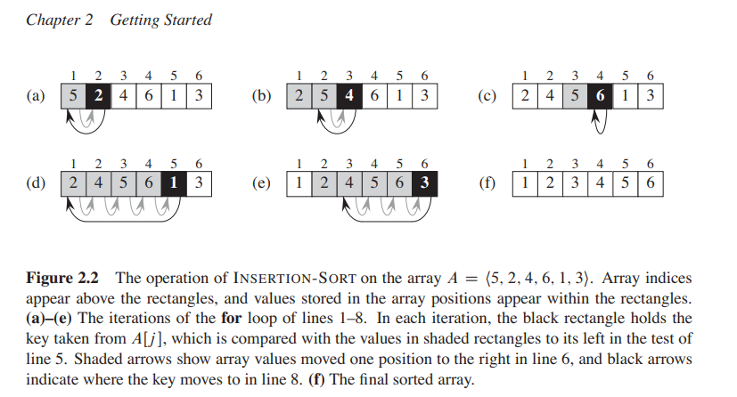 Solved Given the array A[19,5,9, 52, 26, 35, 61, 28) a) | Chegg.com