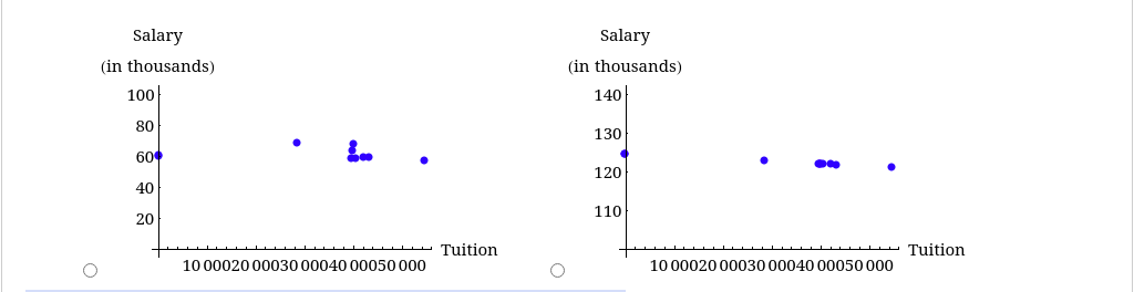 Solved Does the higher cost of tuition translate into | Chegg.com