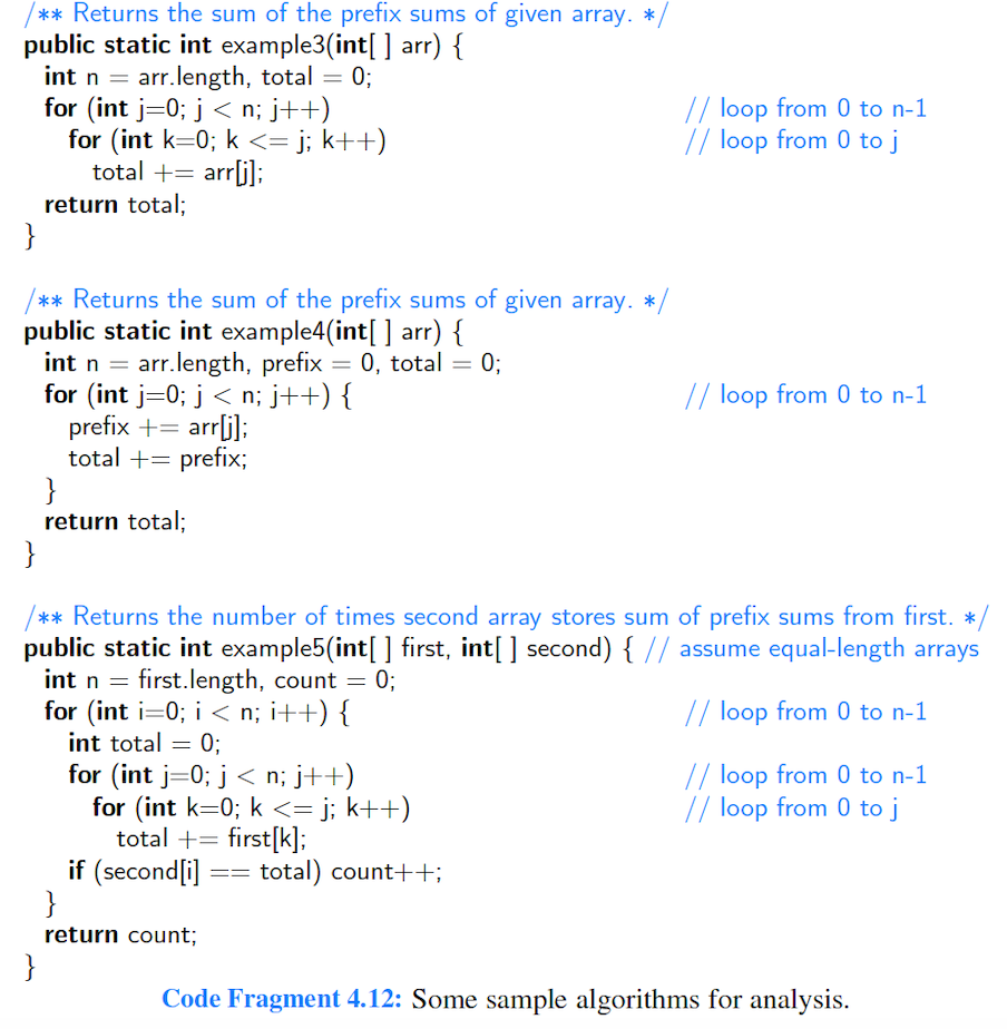 Solved R-4.11 Give a big-Oh characterization, in terms of n, | Chegg.com